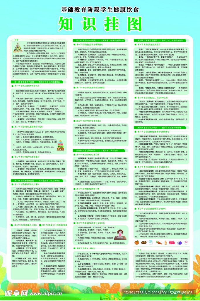 学生健康饮食知识挂图