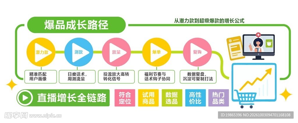 电商直播励志标语企业文化墙