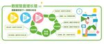 数据复盘增长墙企业文化墙