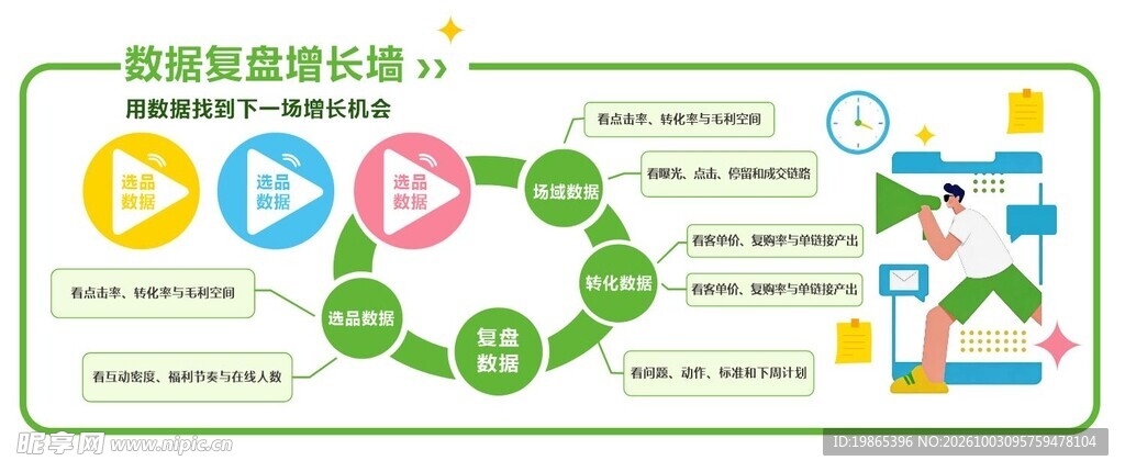 数据复盘增长墙企业文化墙