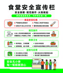食堂安全宣传栏