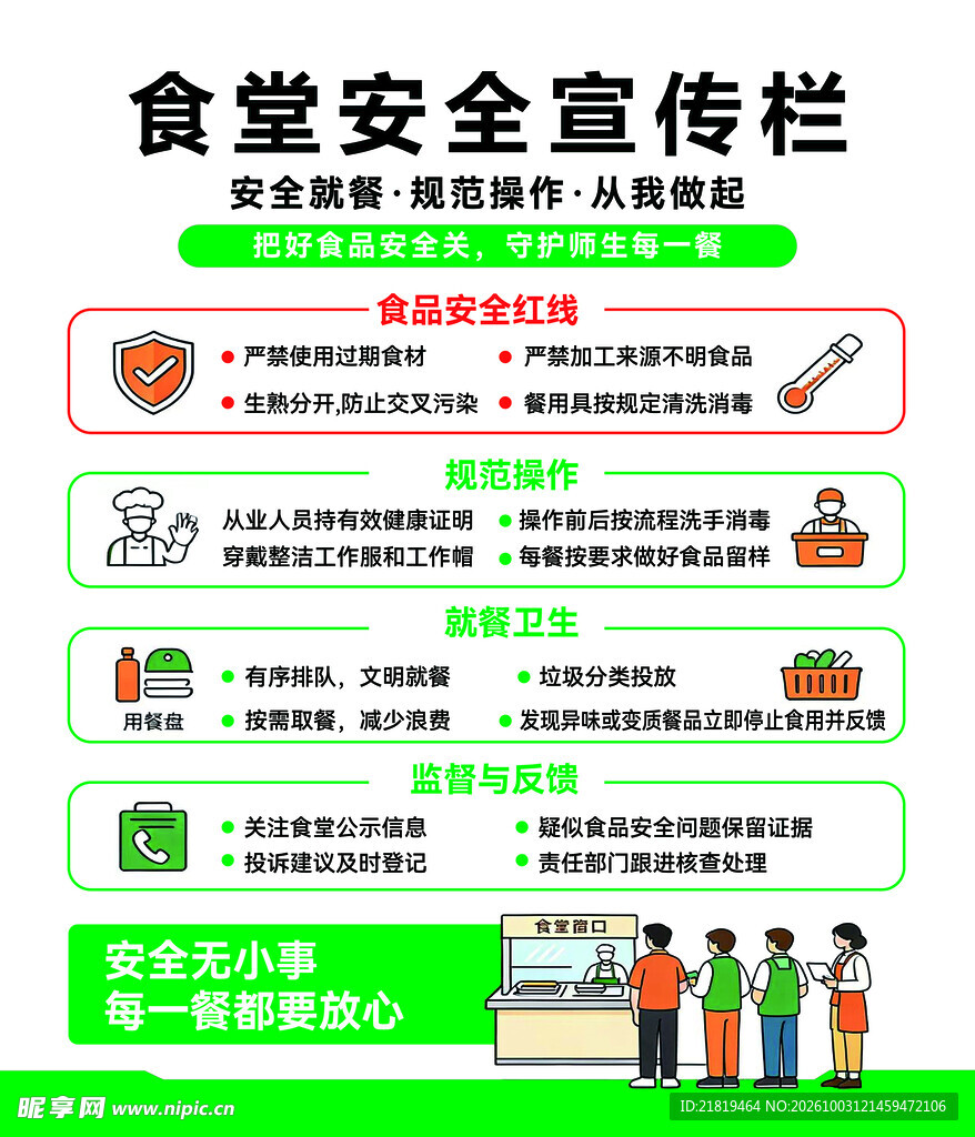食堂安全宣传栏