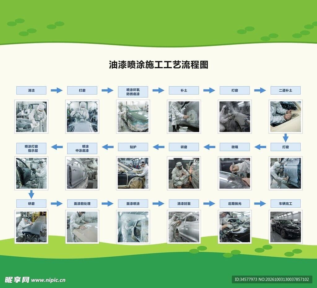 油漆喷涂施工工艺流程图