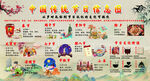 中国传统节日信息图