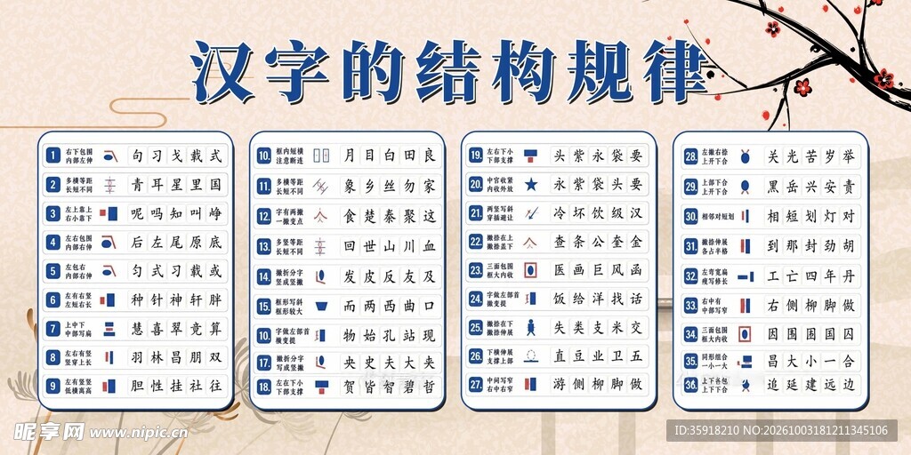 汉字的结构规律
