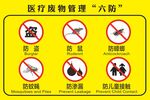 医疗废物管理六防标识