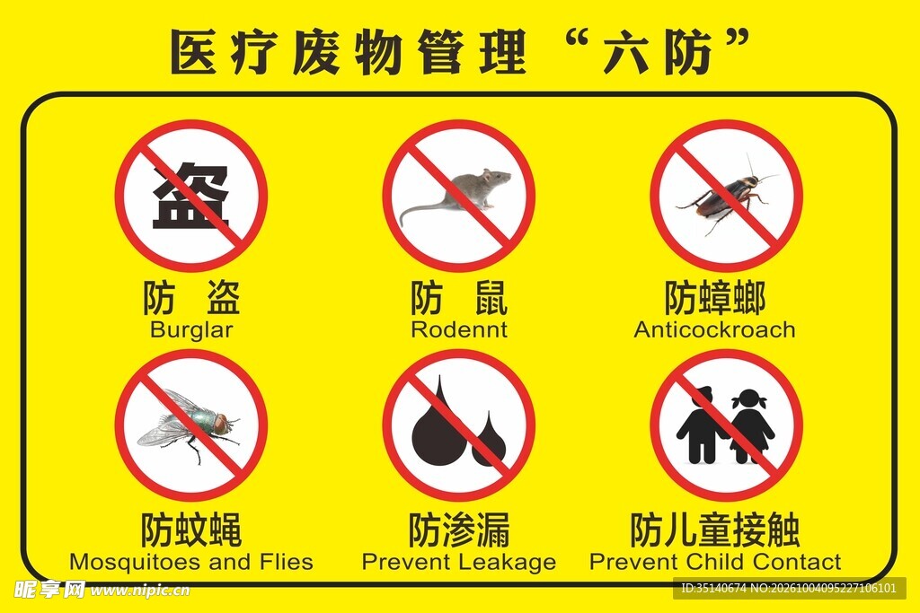 医疗废物管理六防标识