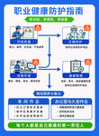 职业健康防护指南