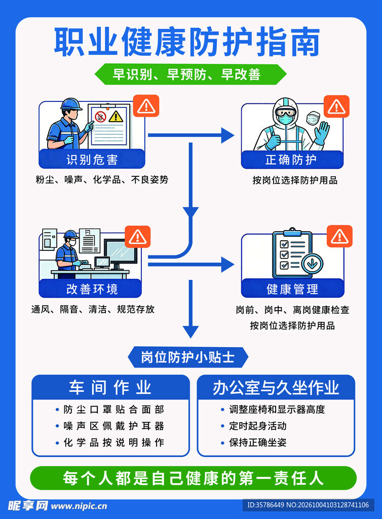 职业健康防护指南