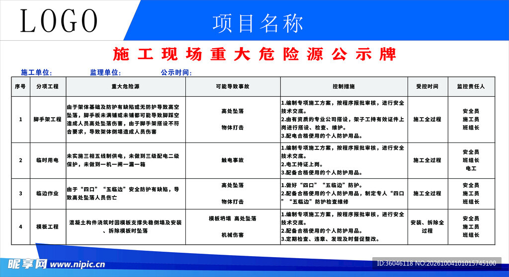 重大危险源公示牌