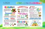 膳食营业展板