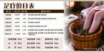 足疗价格表