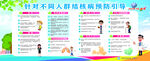 针对不同人群结核病预防引导