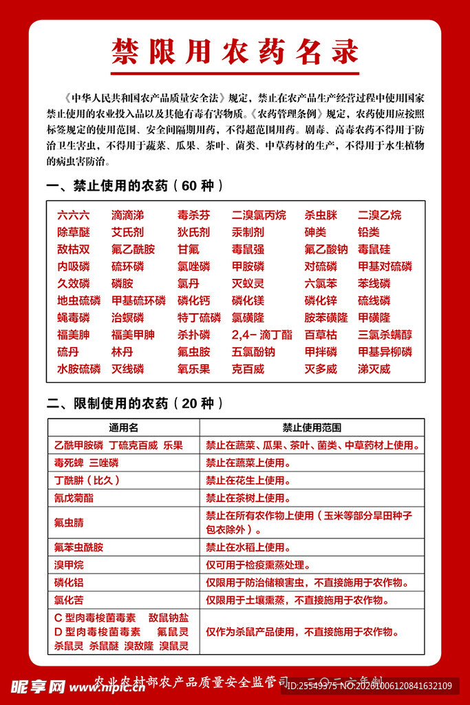 食品动物中禁止使用的药品及其他