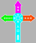 十字方向导视标识
