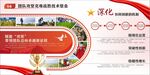 党建文化建设宣传展板