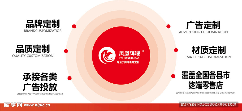企业定制服务业务矩阵