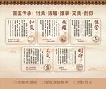 国医传承理疗技法科普