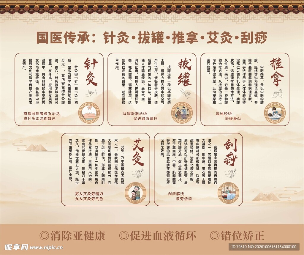 国医传承理疗技法科普