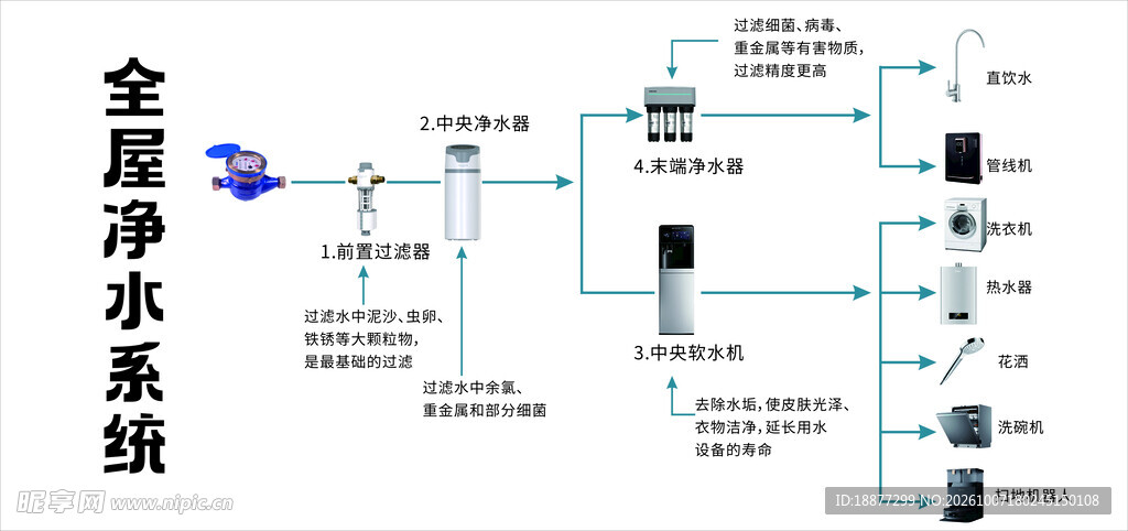 净水流程图
