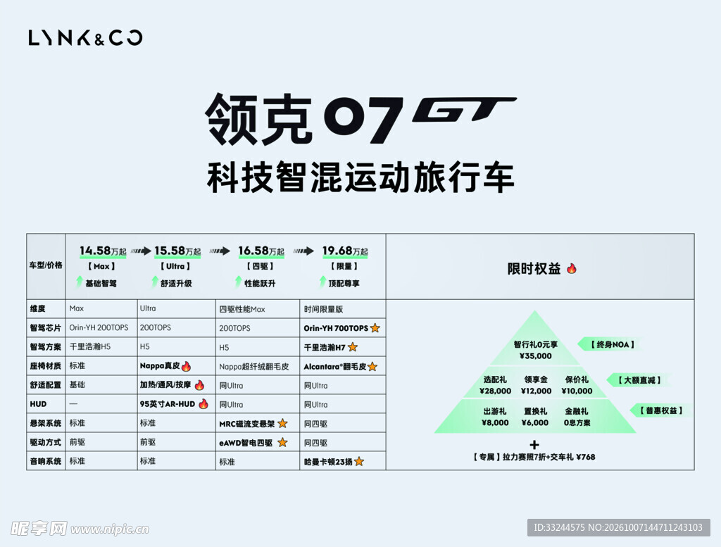 领克参数表iPad横版
