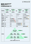 领克参数表A4竖版