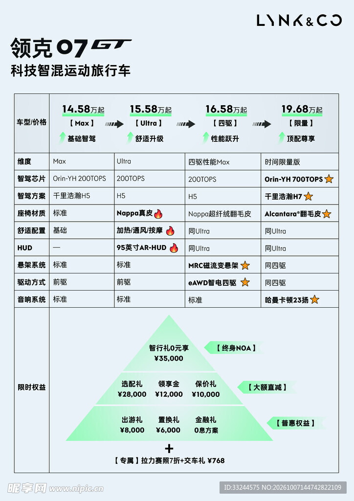 领克参数表A4竖版