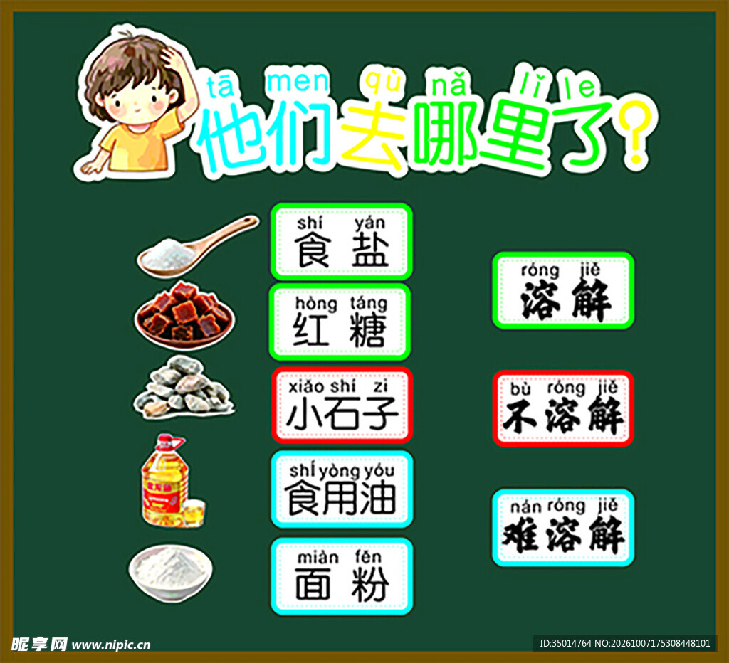 小学物质溶解科普教学图