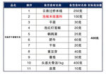 价格表