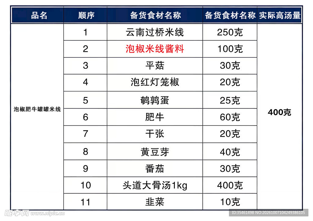 价格表
