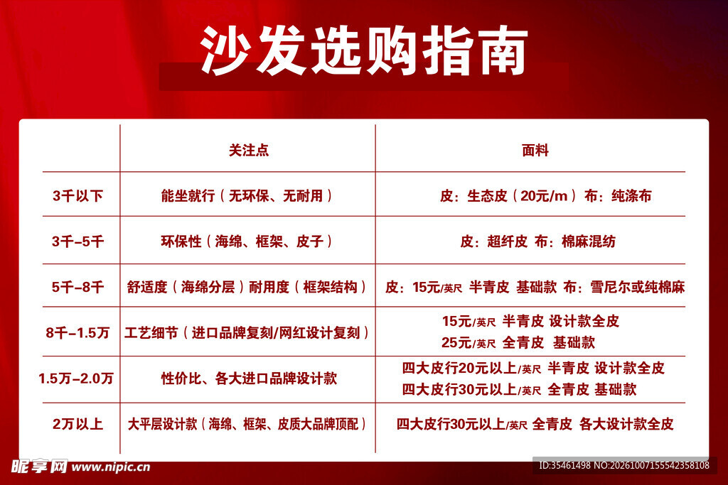 沙发选购指南