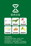 厨余垃圾 垃圾分类