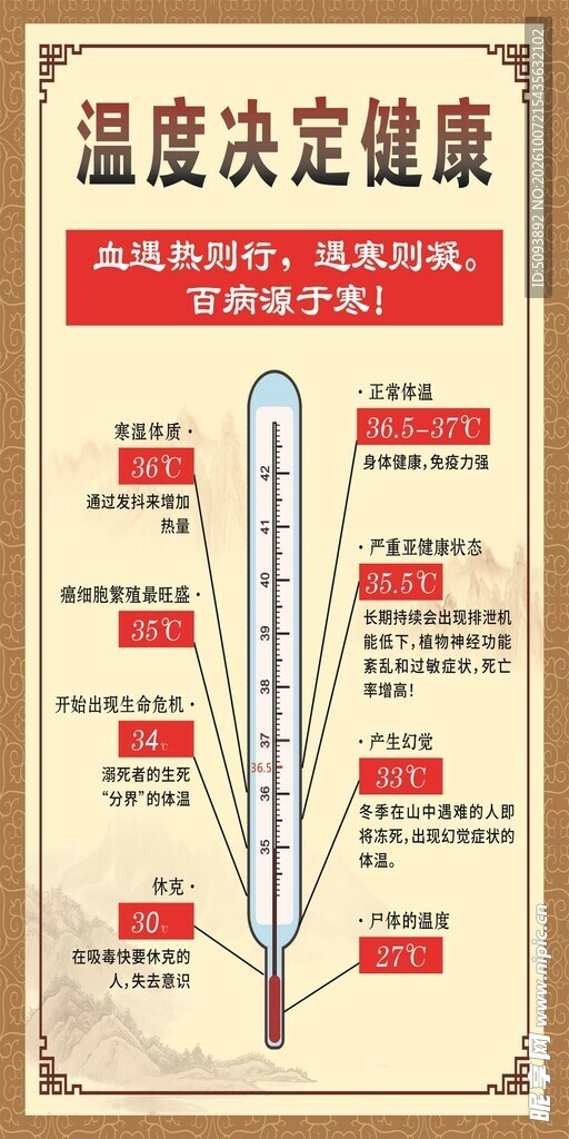 温度决定健康科普海报