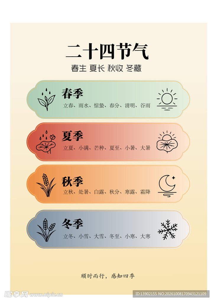 二十四节气分类科普图