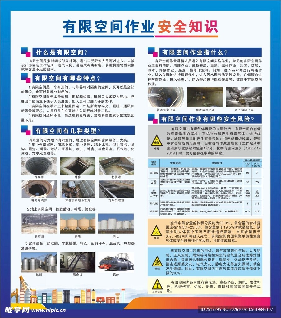有限空间作业安全知识