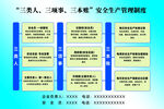 安全生产管理制度 三类人 三项