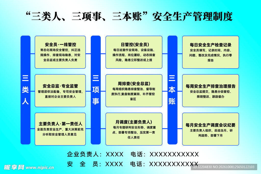安全生产管理制度 三类人 三项