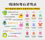 情绪的背后是需求