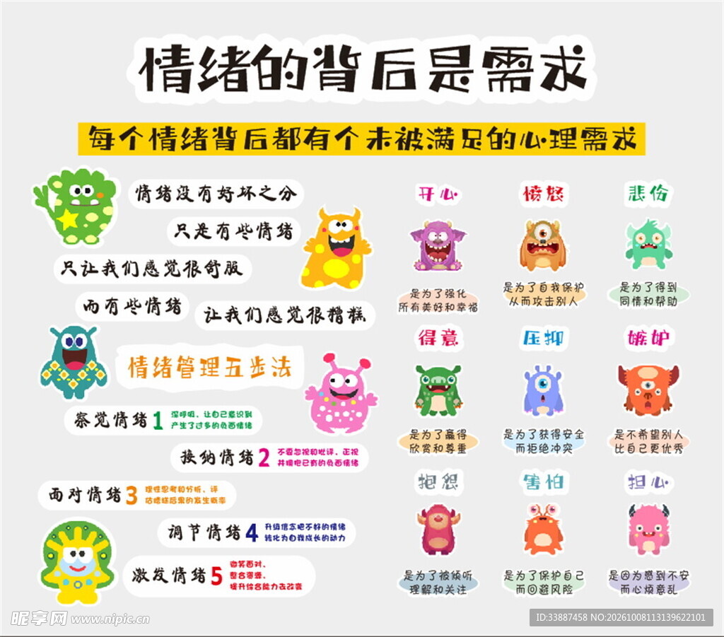 情绪的背后是需求