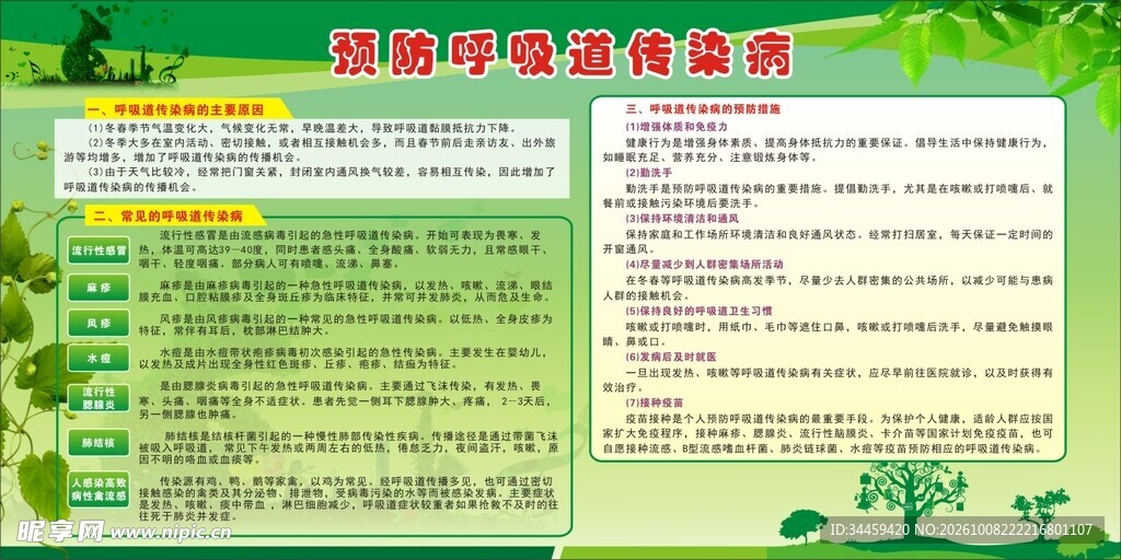 呼吸道传染病预防宣传栏