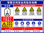 有限空间安全风险告知牌