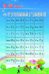 26个英文字母书写教程