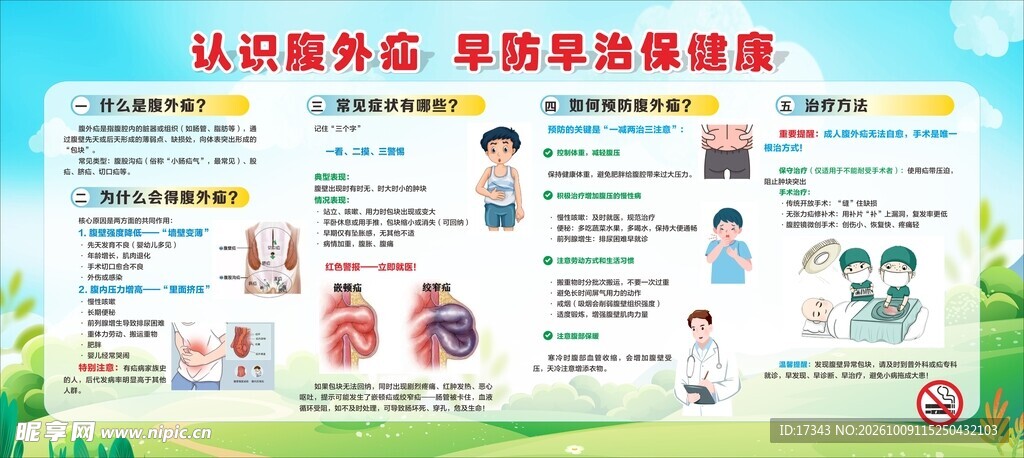 认识腹外疝健康宣传栏
