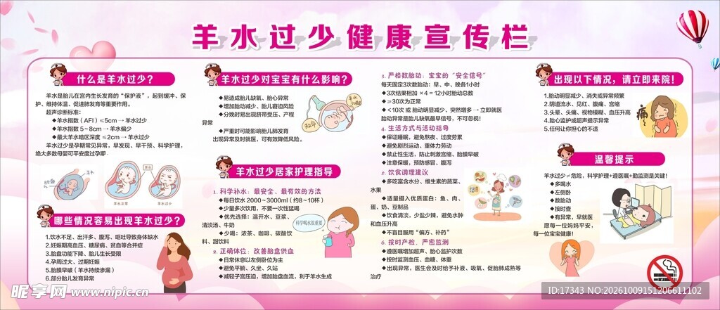 羊水过少健康宣传栏