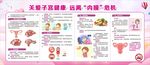 女性子宫健康科普宣传栏