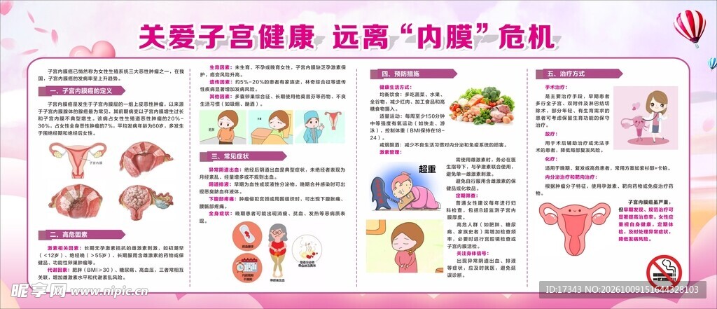 女性子宫健康科普宣传栏