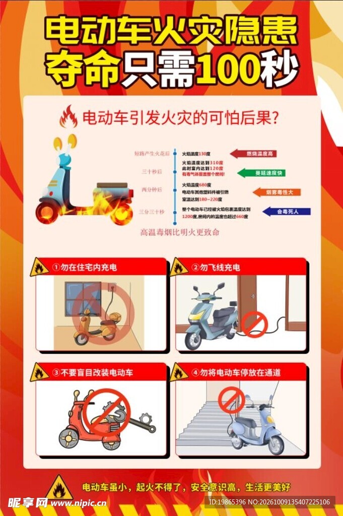 电动车消防隐患四大危险行为宣传