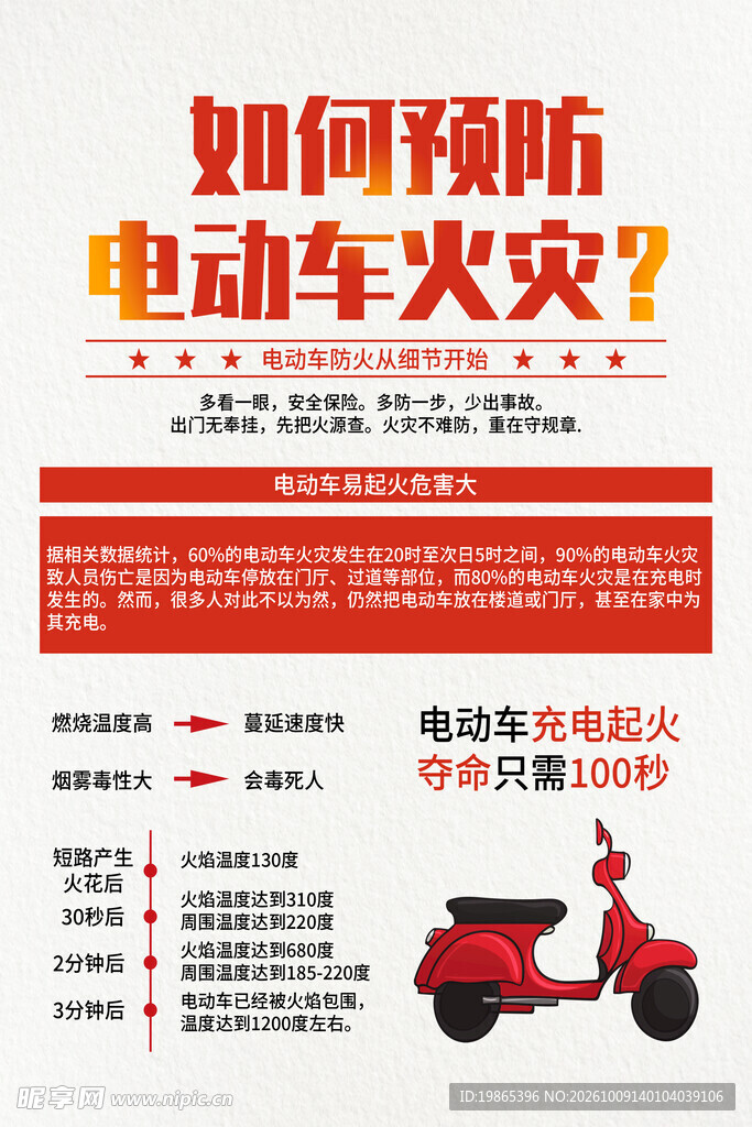 电动车消防如何预防火灾宣传海报
