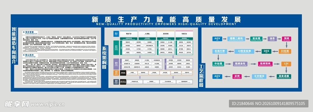 智能车间展板