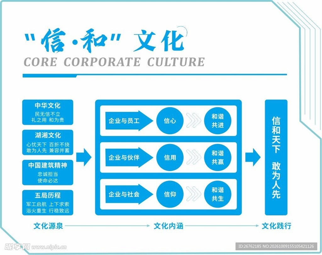 信和企业文化体系展板